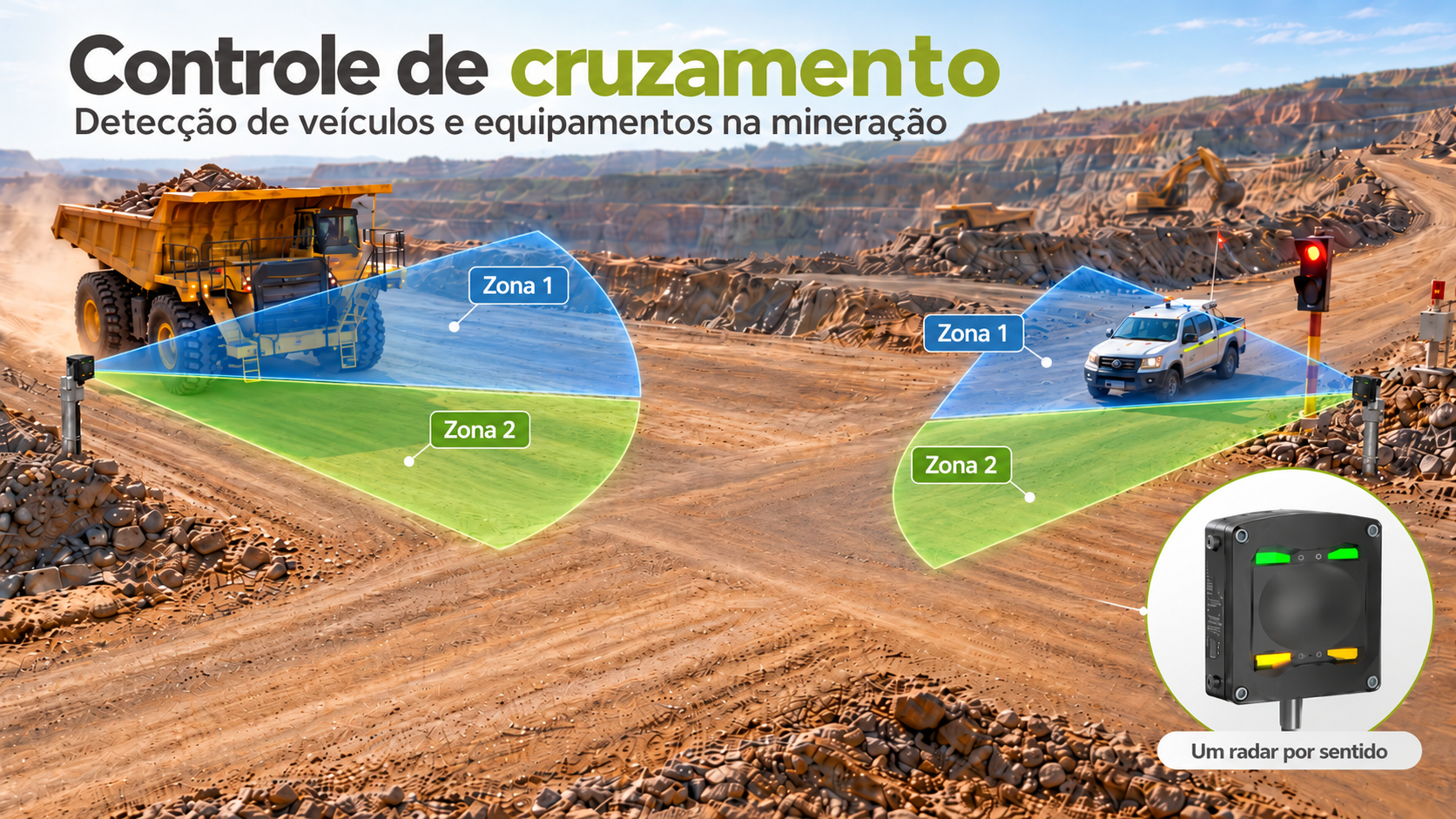 Ilustração de controle de cruzamento na mineração com um caminhão fora de estrada, uma caminhonete, um radar por sentido e duas zonas de detecção indicadas para cada radar.